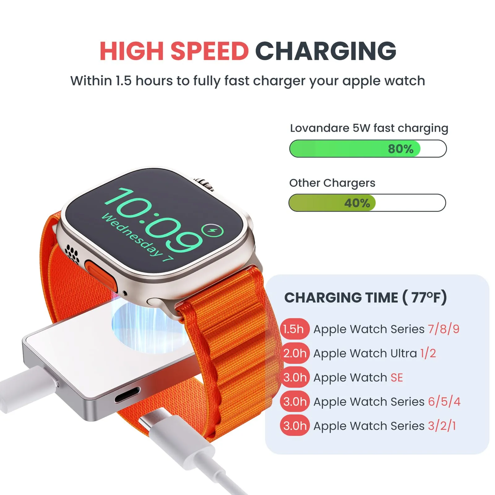 5W Fast Charger for Apple Watch, Portable Magnetic Wireless Travel Charging Dock with Keychain for Apple Watch 10 9 8 7 6 5 SE 4 3 Ultra 1 2, Connect to USB C or iPhone Power Cable. Starlight