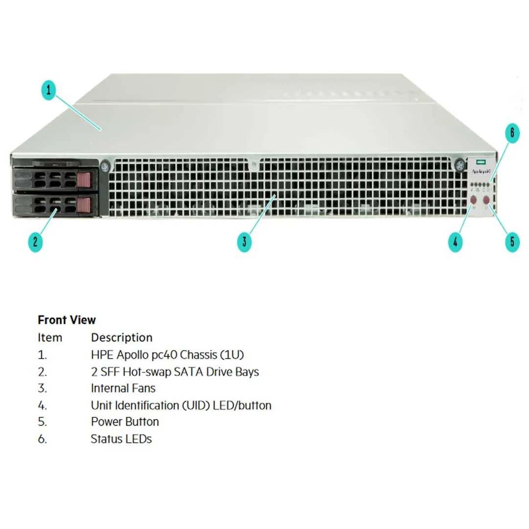 HPE Apollo pc40 4GPU Server Chassis | Q5S68A