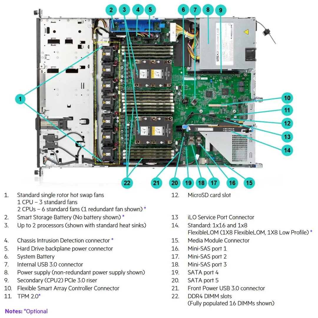 HPE ProLiant DL160 Gen10 4LFF Server Chassis | 878972-B21