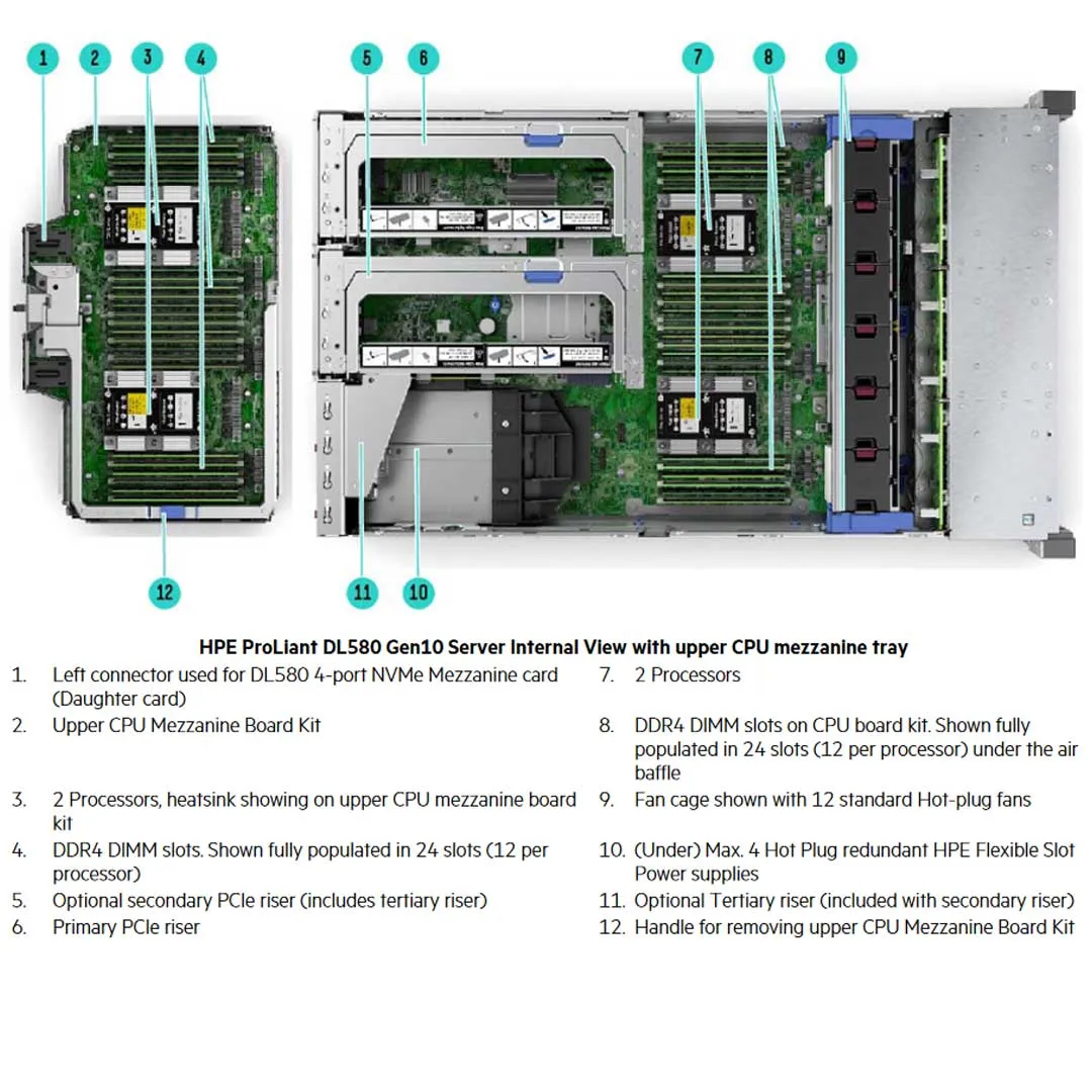 HPE ProLiant DL580 Gen10 8SFF Rack Server Chassis | 869854-B21