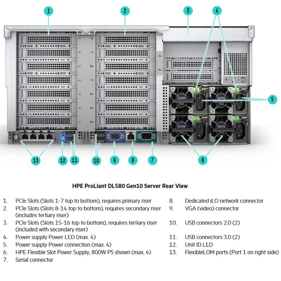 HPE ProLiant DL580 Gen10 8SFF Rack Server Chassis | 869854-B21